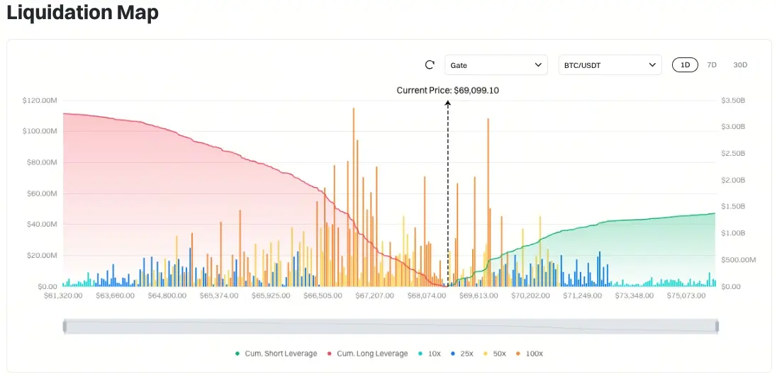 比特幣清算地圖