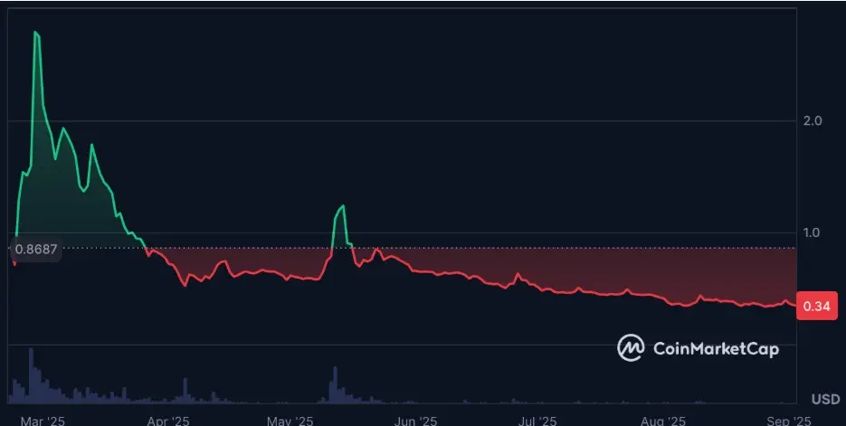 Tin tức Pi Network: Thông báo niêm yết lớn, giá sẵn sàng bùng nổ