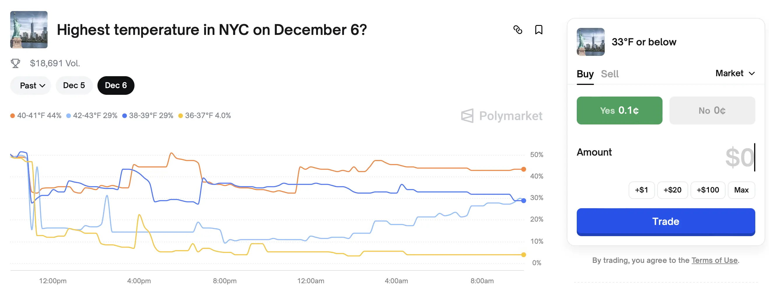 Predictions, Polymarket, Kalshi, Prediction Markets