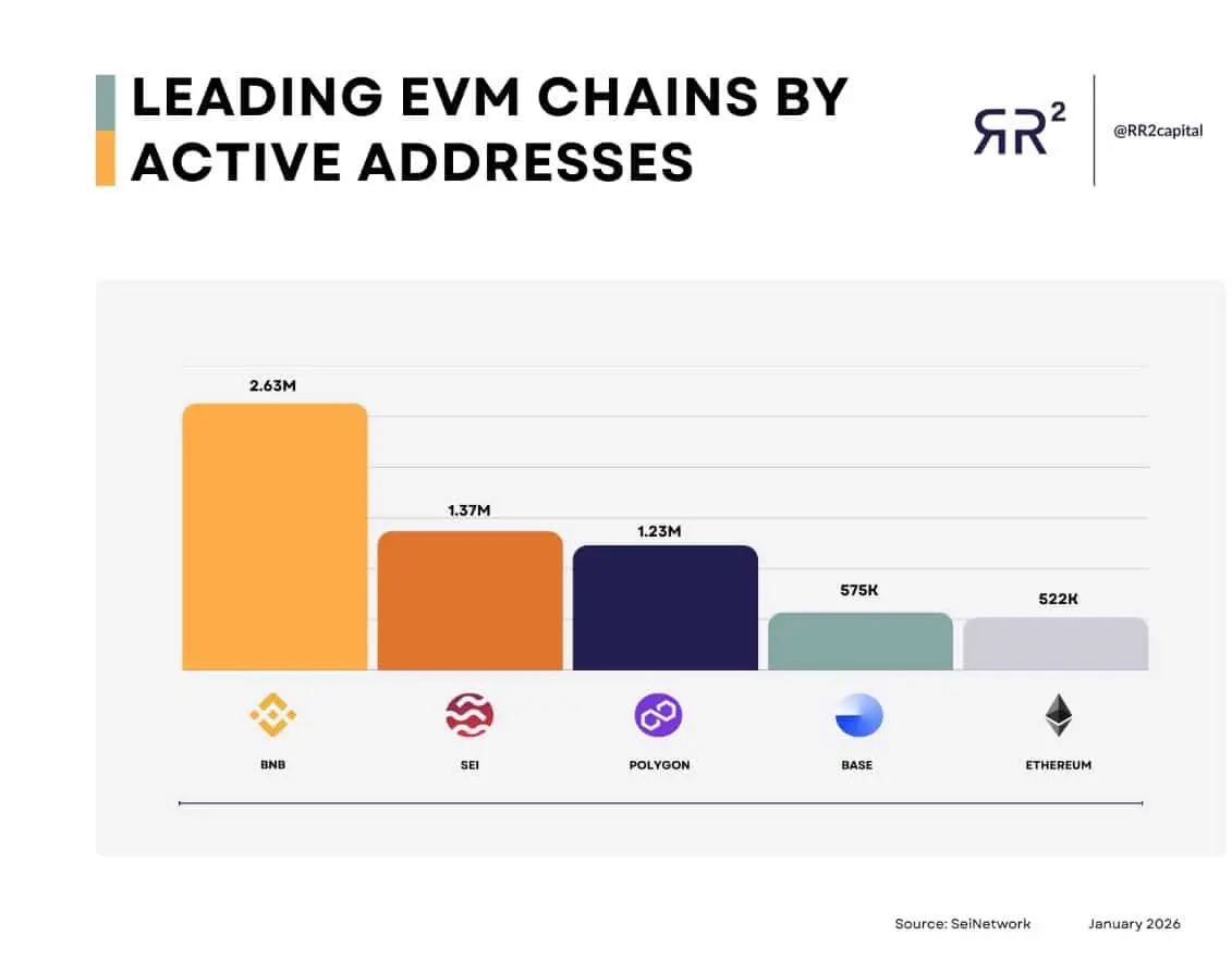 Liệu việc đốt 1,2 tỷ USD BNB có thể kích hoạt đợt tăng giá vào quý 1?