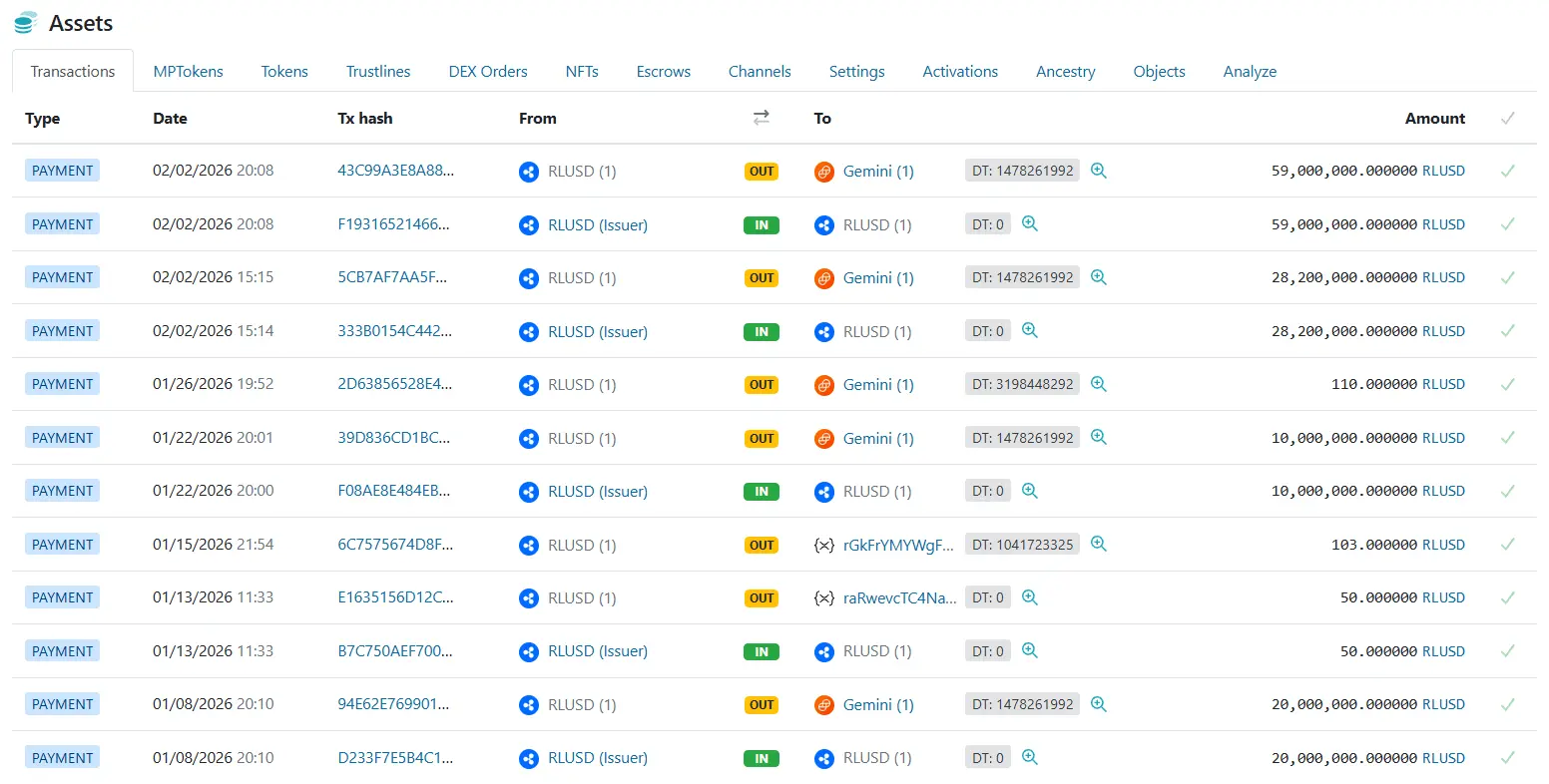 RLUSD Mints Moving to Gemini