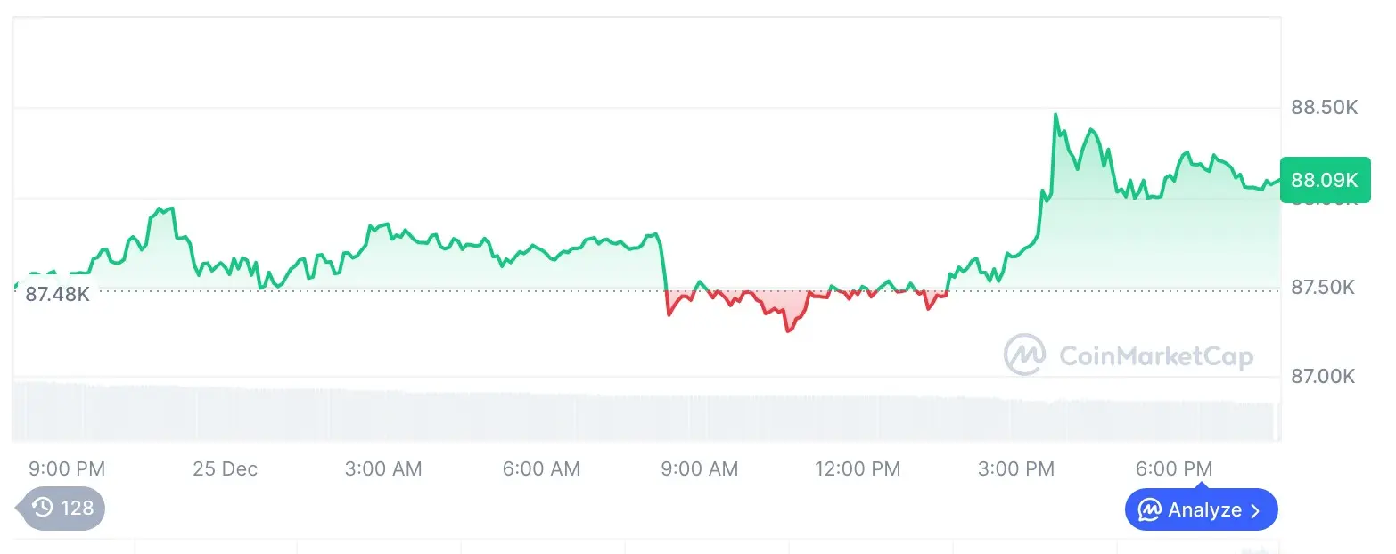 比特币价格走势图