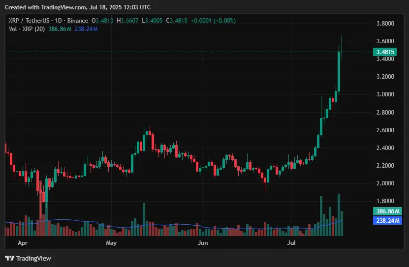 XRP价格预测2030 - 它在5年内能否达到两位数？ - 1
