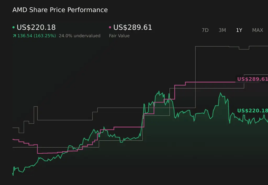 AMD 推动的算力需求变化正在出现哪些新结构