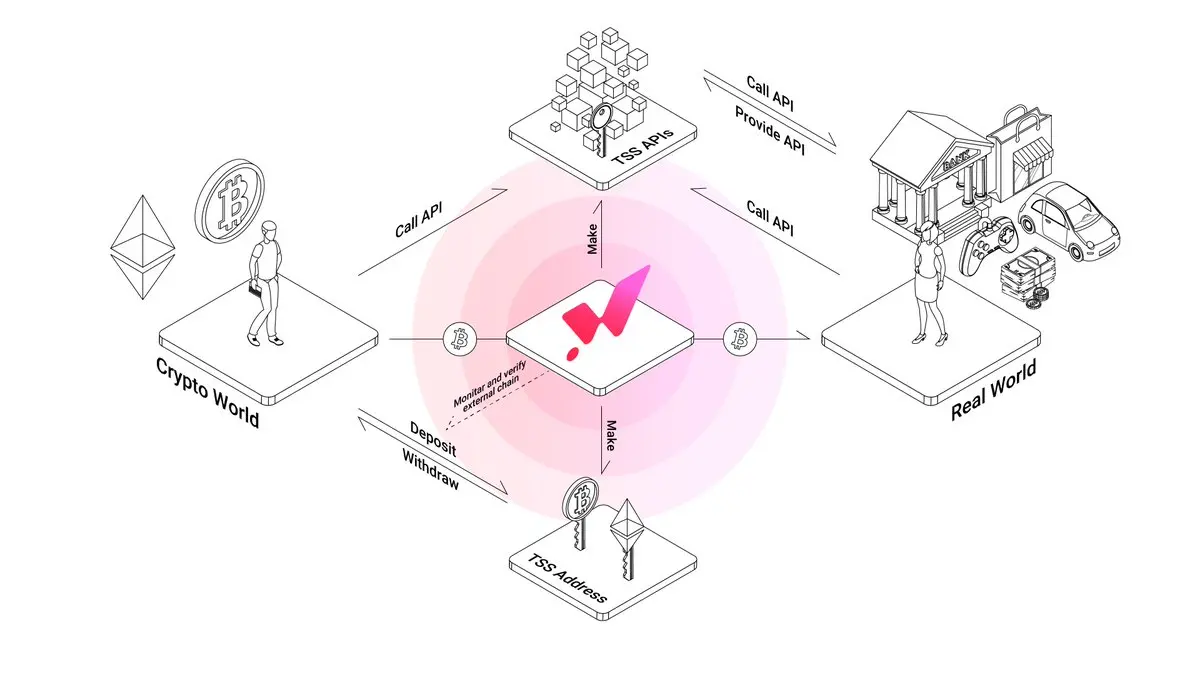 Hana Network: Where Blockchain Meets Billions Powe | GateUser-d7845628 on  Gate Square
