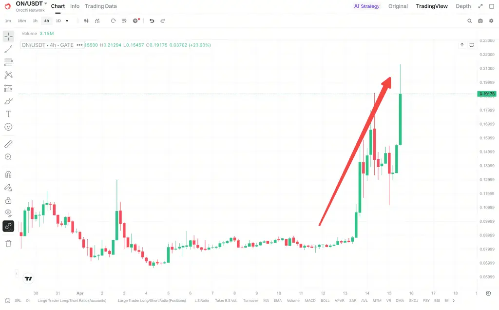 交易活跃度放大对ON价格上行的直接推动