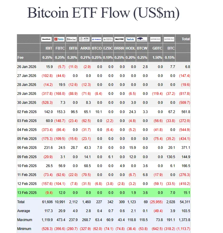 Điều gì sẽ xảy ra tiếp theo với giá Bitcoin khi lạm phát giảm và nhu cầu chững lại?
