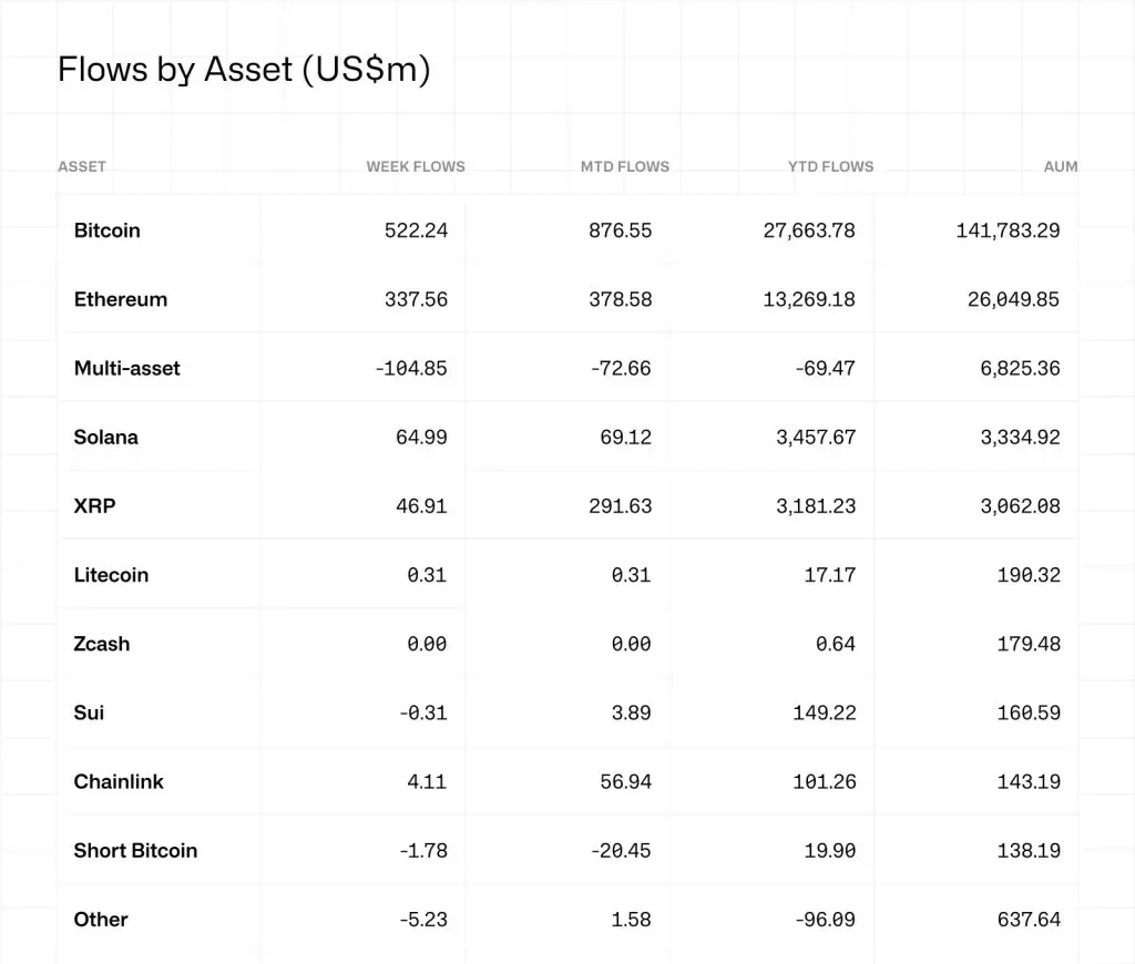 Desempenho por ativo