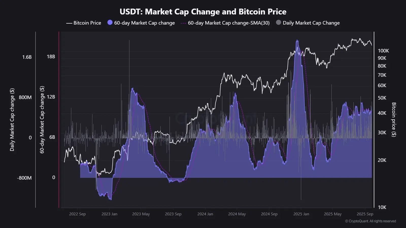CryptoQuant apresenta um indicador importante do Bitcoin para a próxima semana