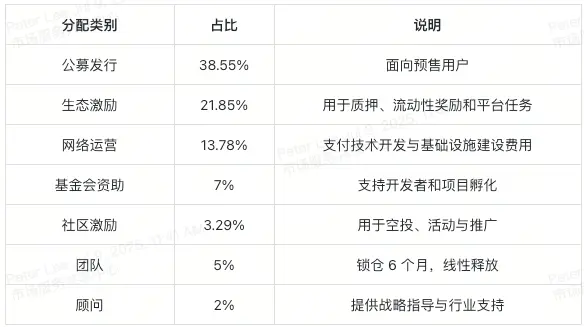 qubetics-tokenomics-table-cn