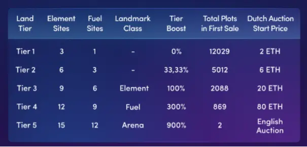 头等仓：全面解析3A链游大作Illuvium