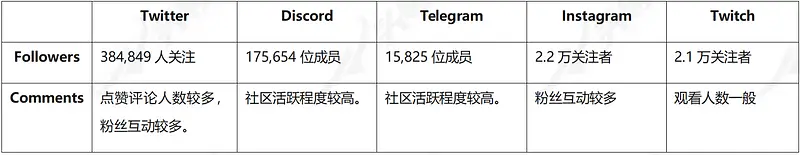 头等仓：全面解析3A链游大作Illuvium