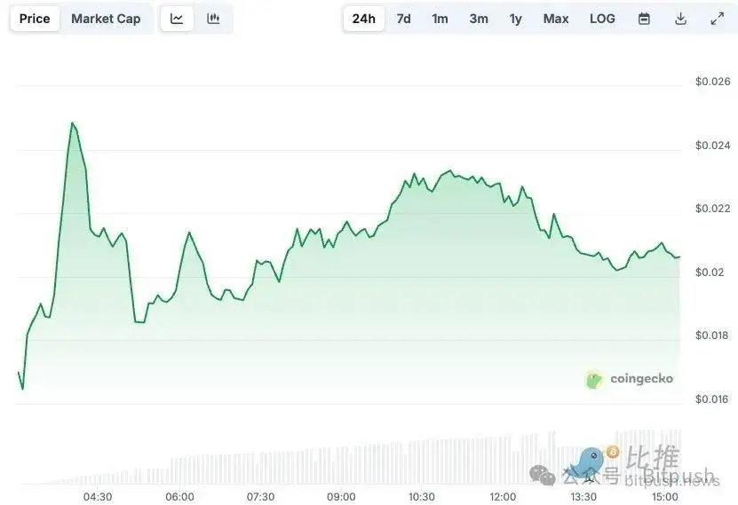 Can DeFi connect to TG's billion users, and can TAC revitalize the "knee-cut" TON ecosystem's TVL?