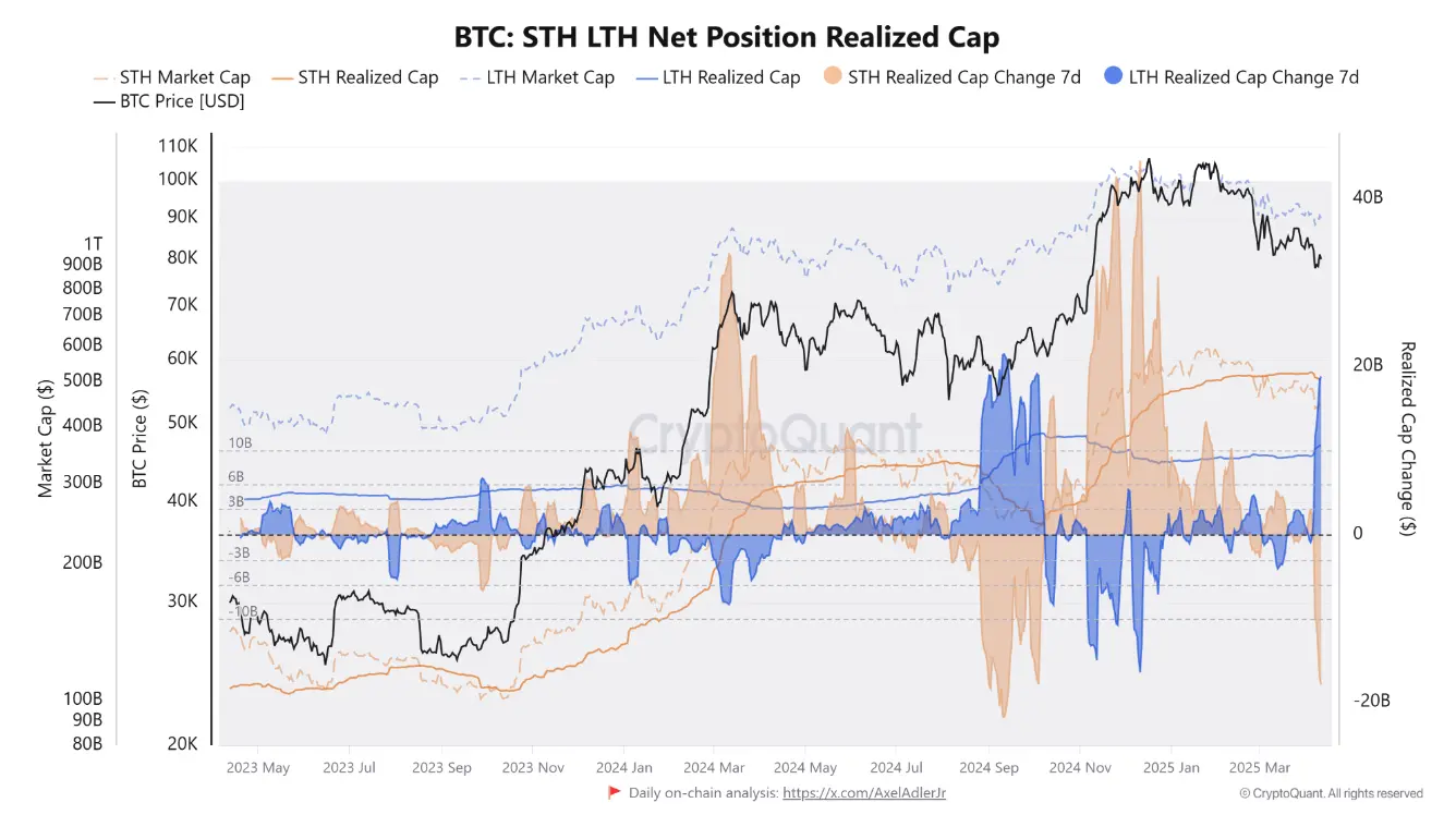 ビットコインはアメリカの経済データが暗い中で10%上昇 – 投資家の心理は変わりつつあるのか？ |Gate 広場のTapChiBitcoin
