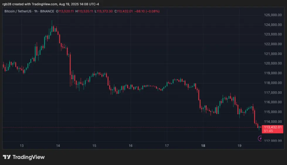 stablecoin, btc, btcusdt
