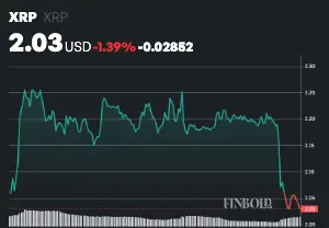 XRP price chart