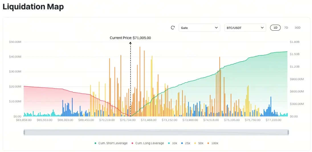 比特幣清算地圖