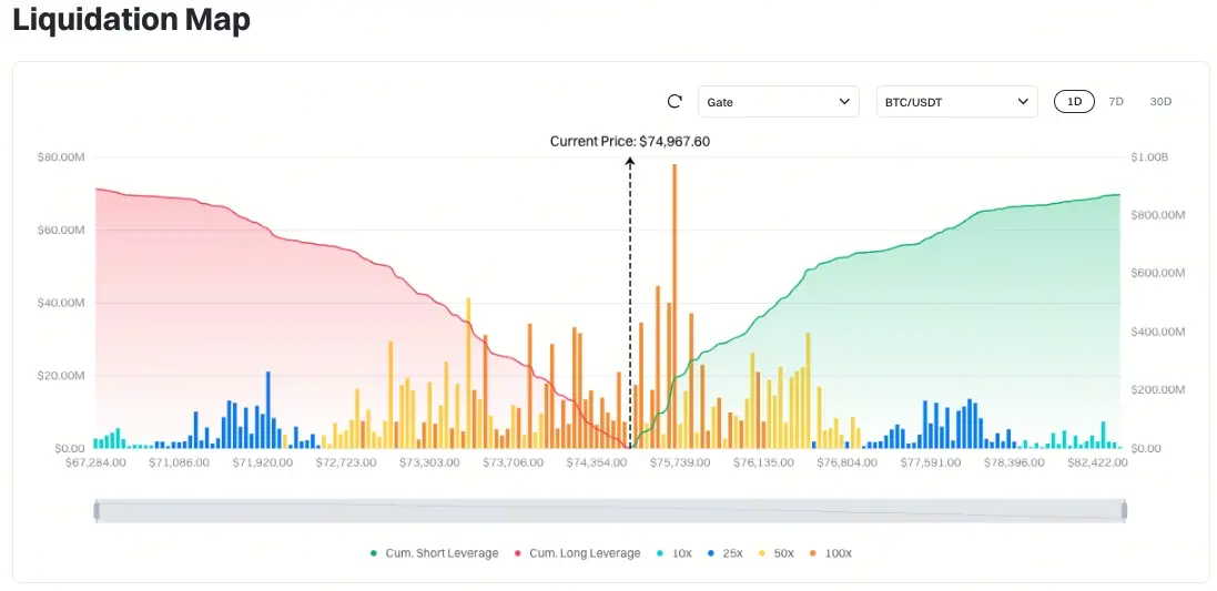 比特幣清算地圖