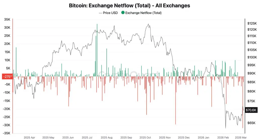 Bitcoin exchange data