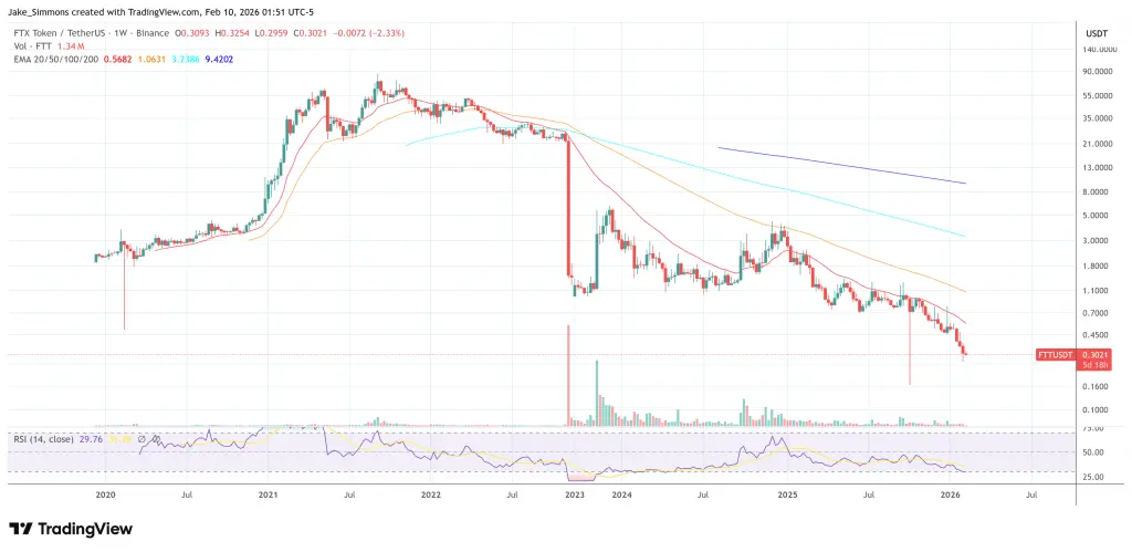 FTX FTT token price chart
