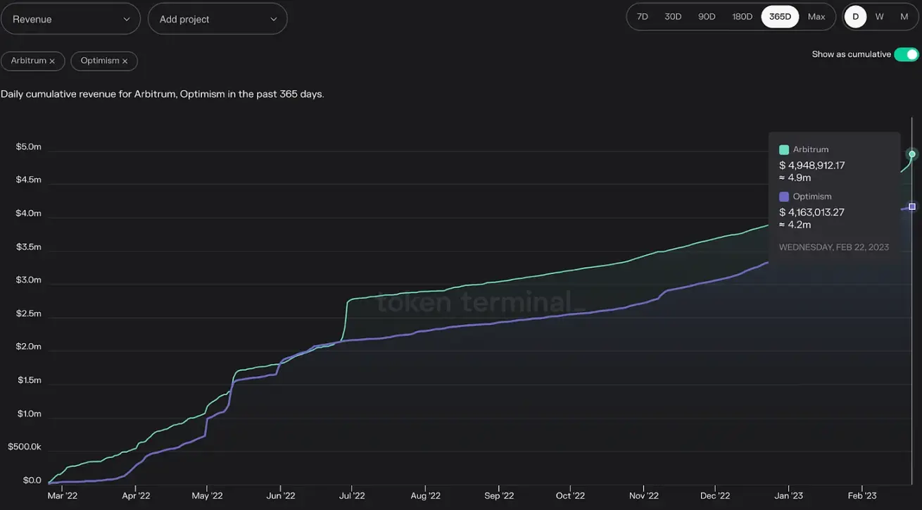 Bankless interprète le nouveau Layer2 Base : Un nouveau défi de Coinbase à Binance ?