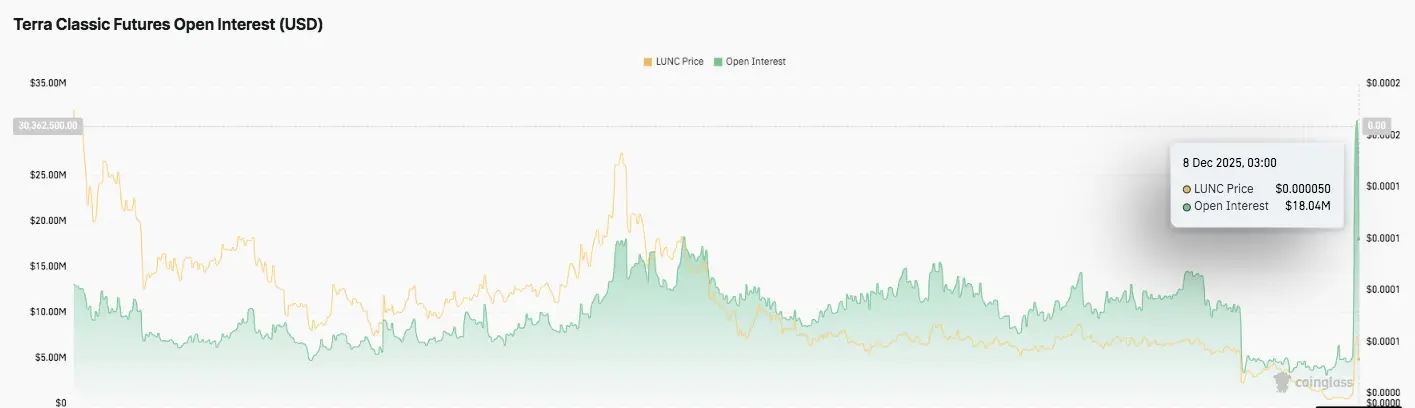 Open Interest Trends