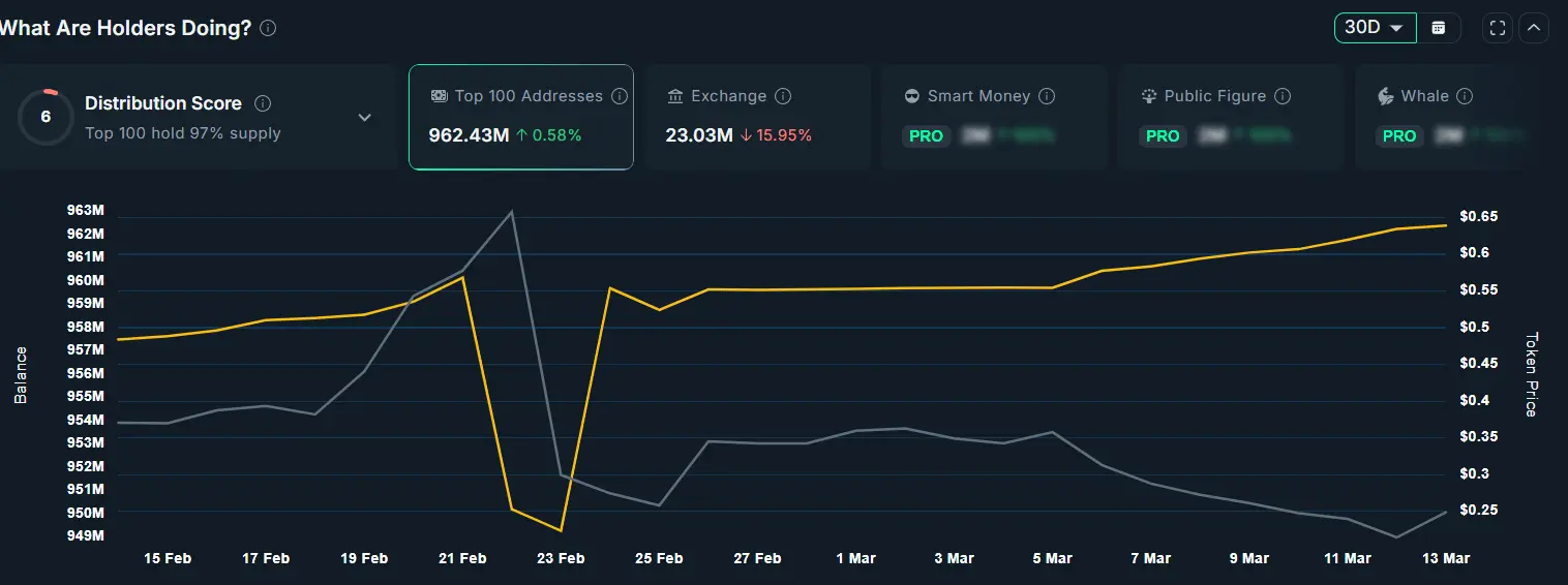 Liệu RAVE có sẵn sàng tăng 30% sau khi lấy lại được mức hỗ trợ này?
