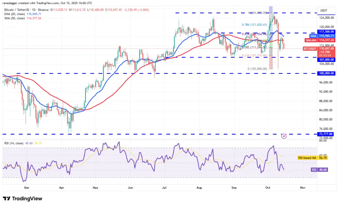 ngay-16-10-phan-tich