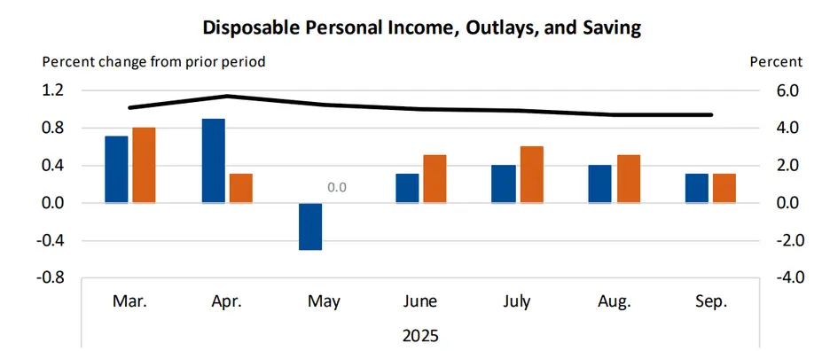 Inflation Data Chart