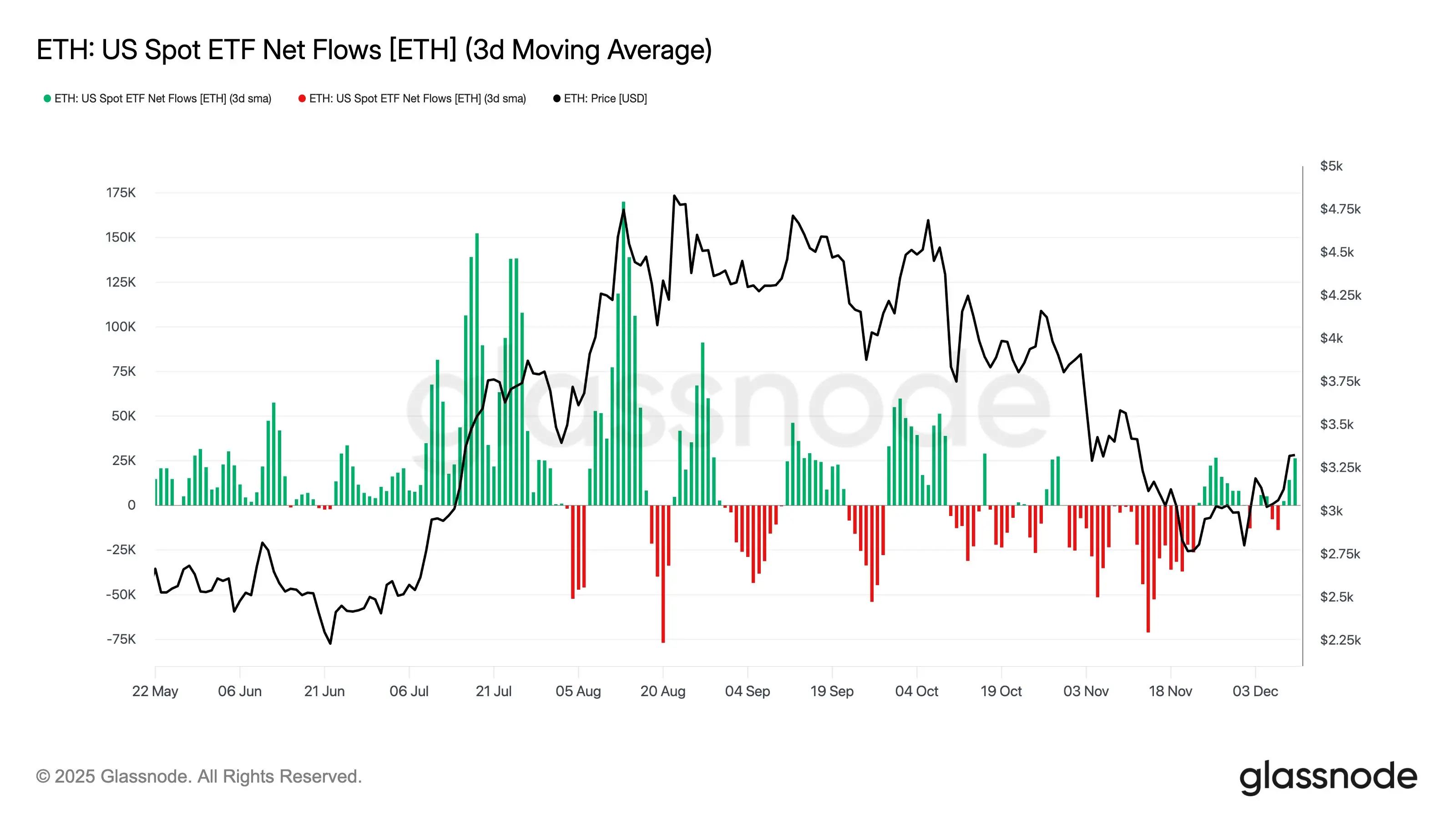 Markets, Cryptocurrency Exchange, Derivatives, Financial Derivatives, Price Analysis, Futures, Market Analysis, Altcoin Watch, Ether Price, Ethereum Price