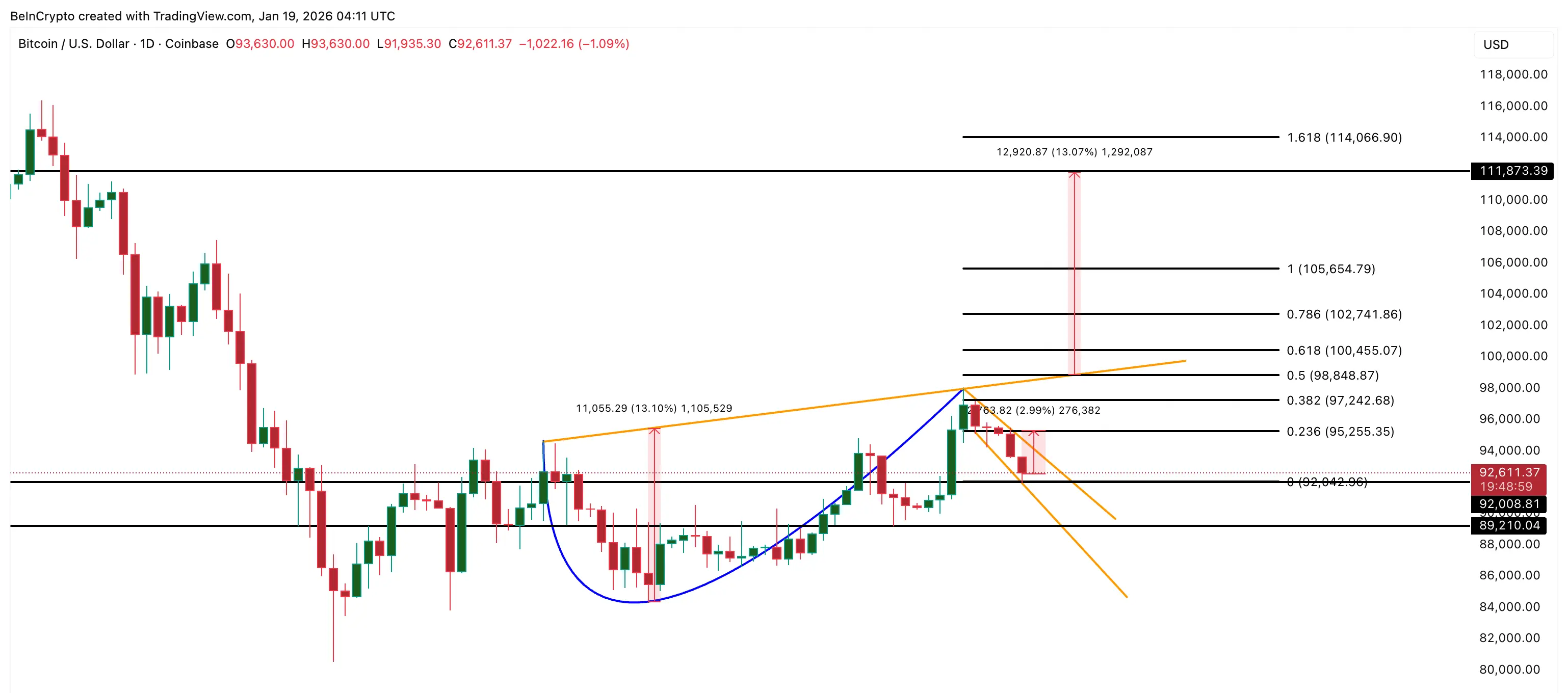 Bitcoin Price Analysis