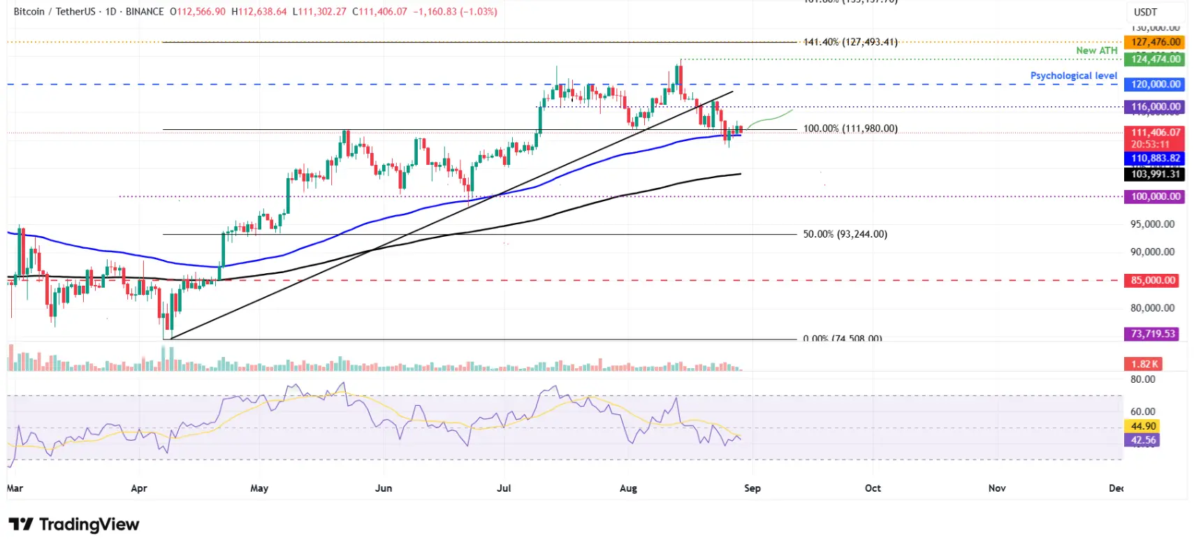 btc-eth-xrp