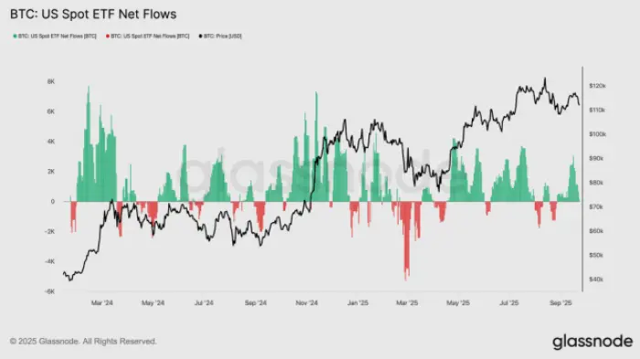 Dòng tiền vào quỹ ETF giao ngay BTC.