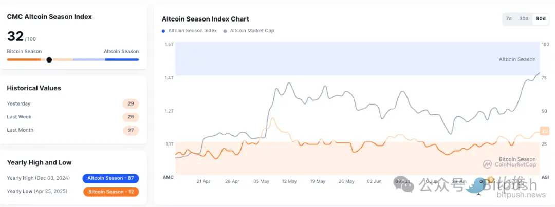 Les anciens alts explosent collectivement, des signes avant-coureurs de la saison des alts ?