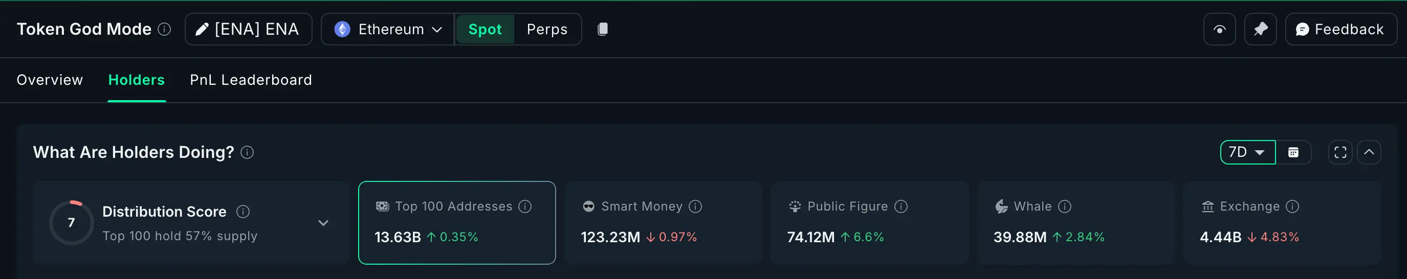Büyük balina hangi kripto parayı alıyor, Aralıkta potansiyel kar elde etmek için?