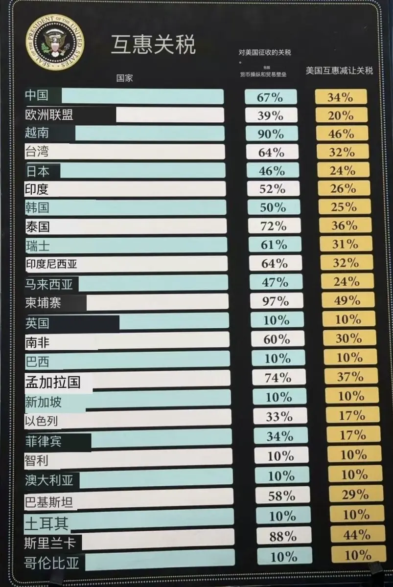 BitcoinPearAmountの暗号資産に関する視点をフォローしよう：最新の投稿とディスカッションをフォローする | Gate.com