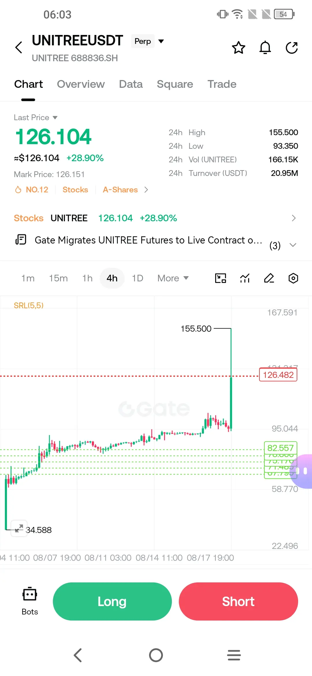 repost-content-media