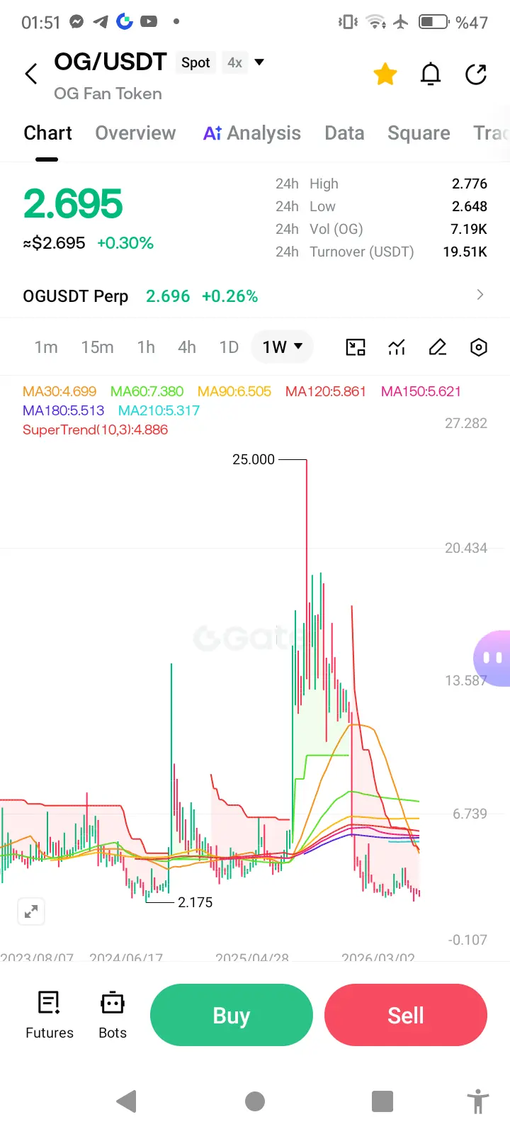 repost-content-media