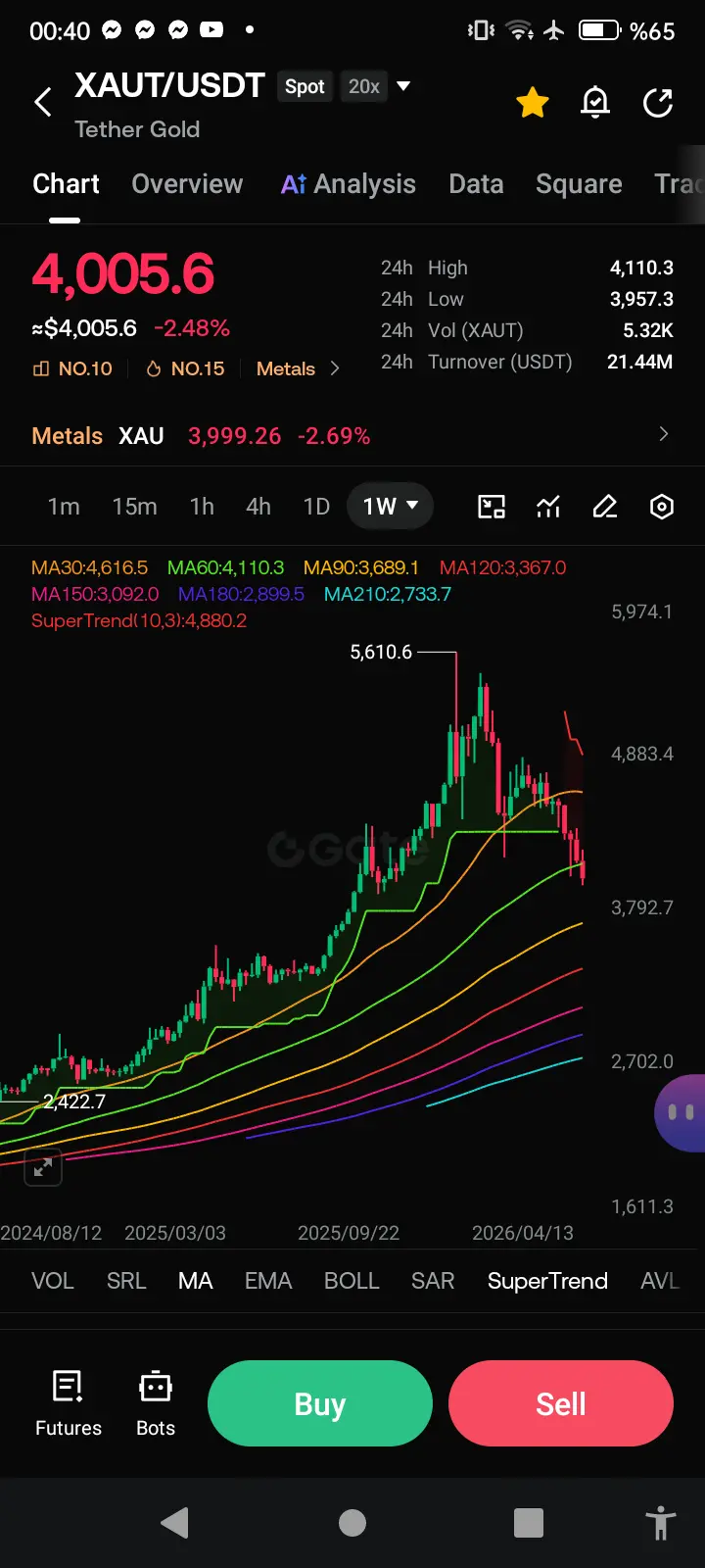repost-content-media