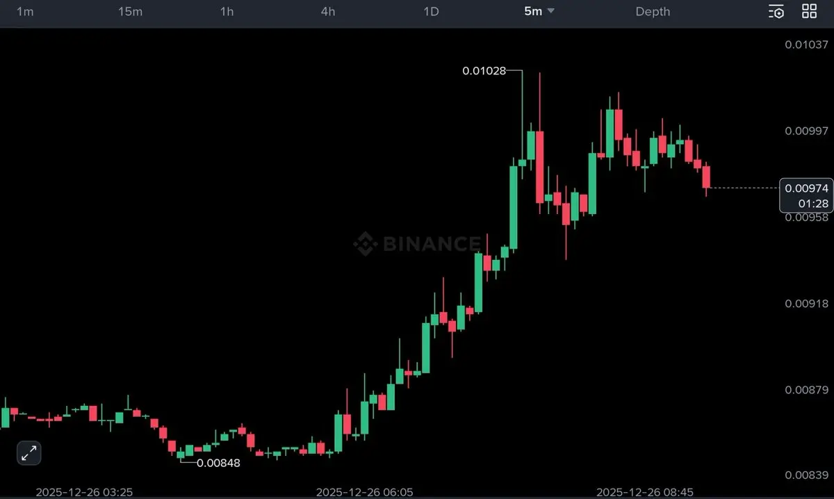 repost-content-media