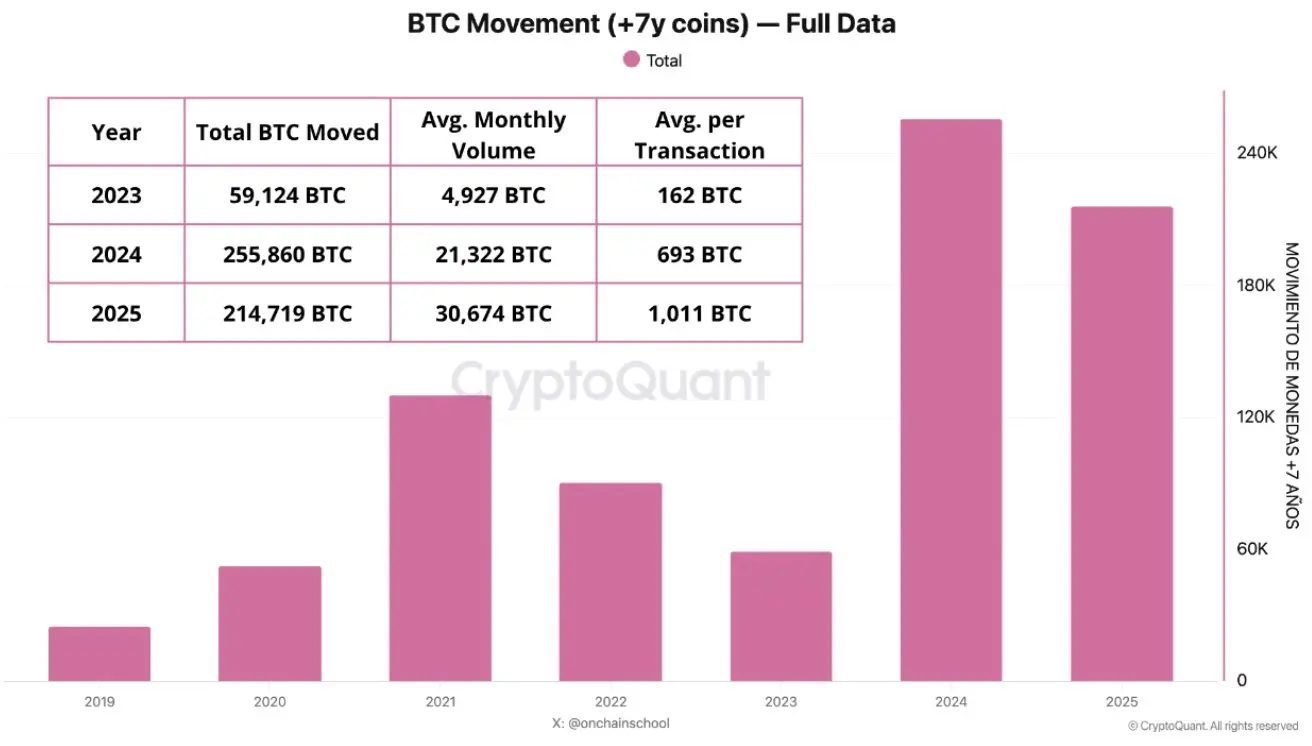 Apakah penyesuaian kembali di tengah siklus Bitcoin merupakan awal dari kenaikan harga selanjutnya?