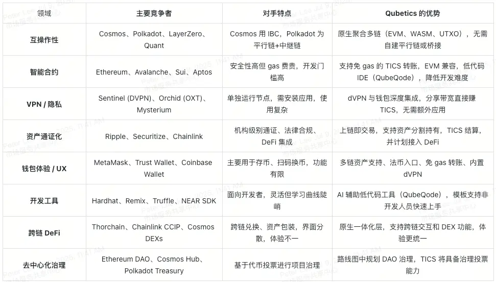 qubetics-competitive-landscape-table-cn