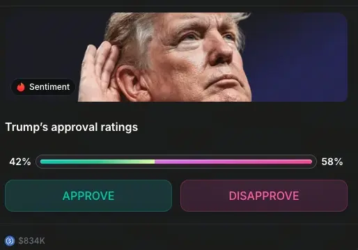 川普執政支持率