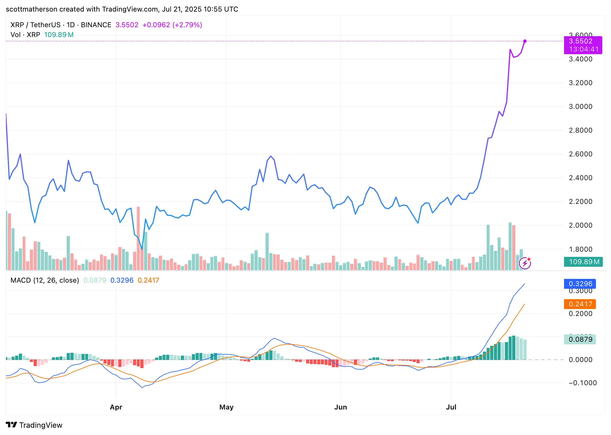 XRP