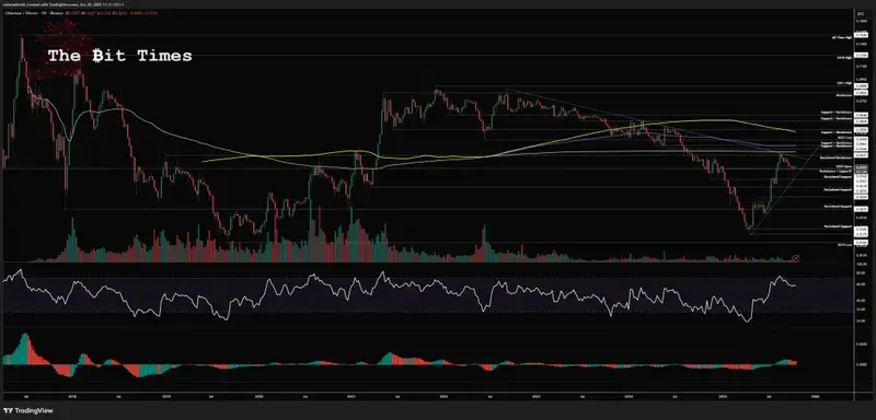 ETH/BTC analysis, weekly chart