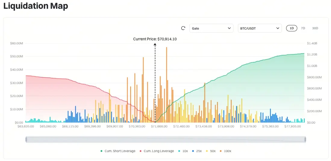 Bitcoin Liquidation Map