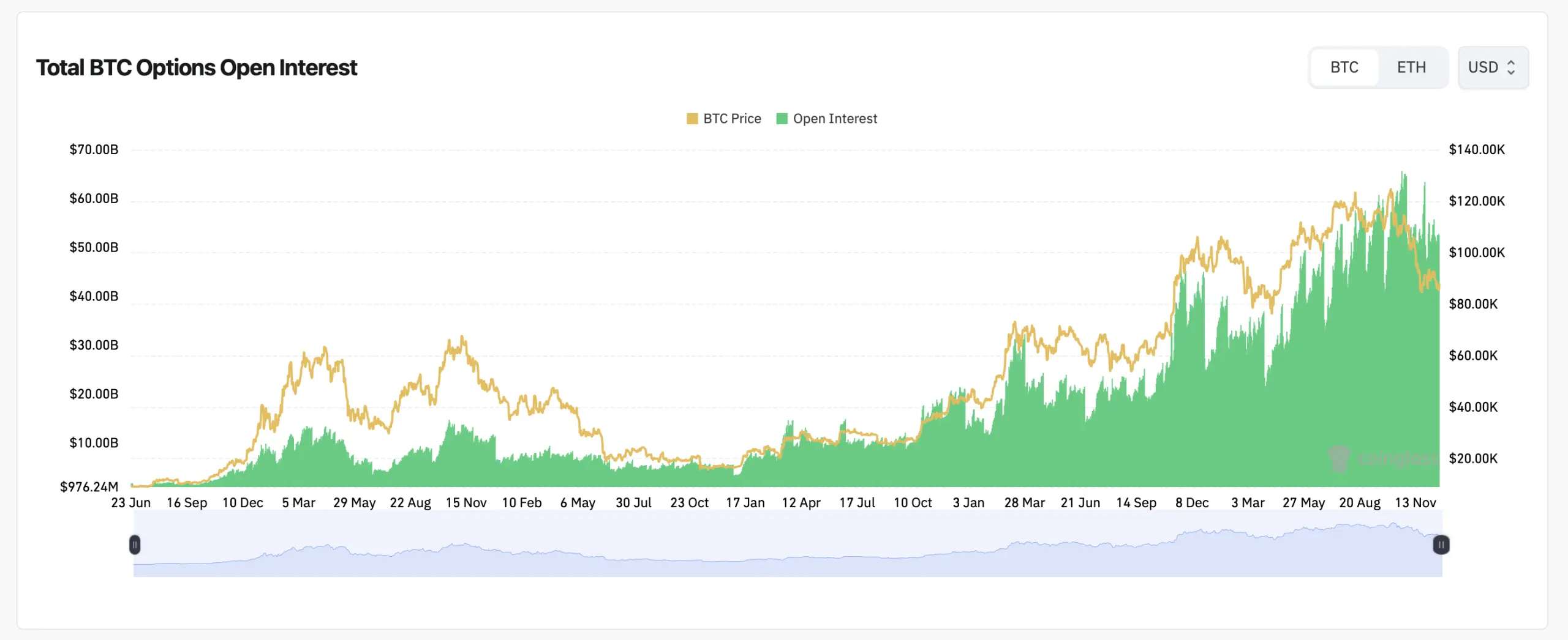 Bitcoin Futures and Options Positioning Suggests a Measured Reset Ahead