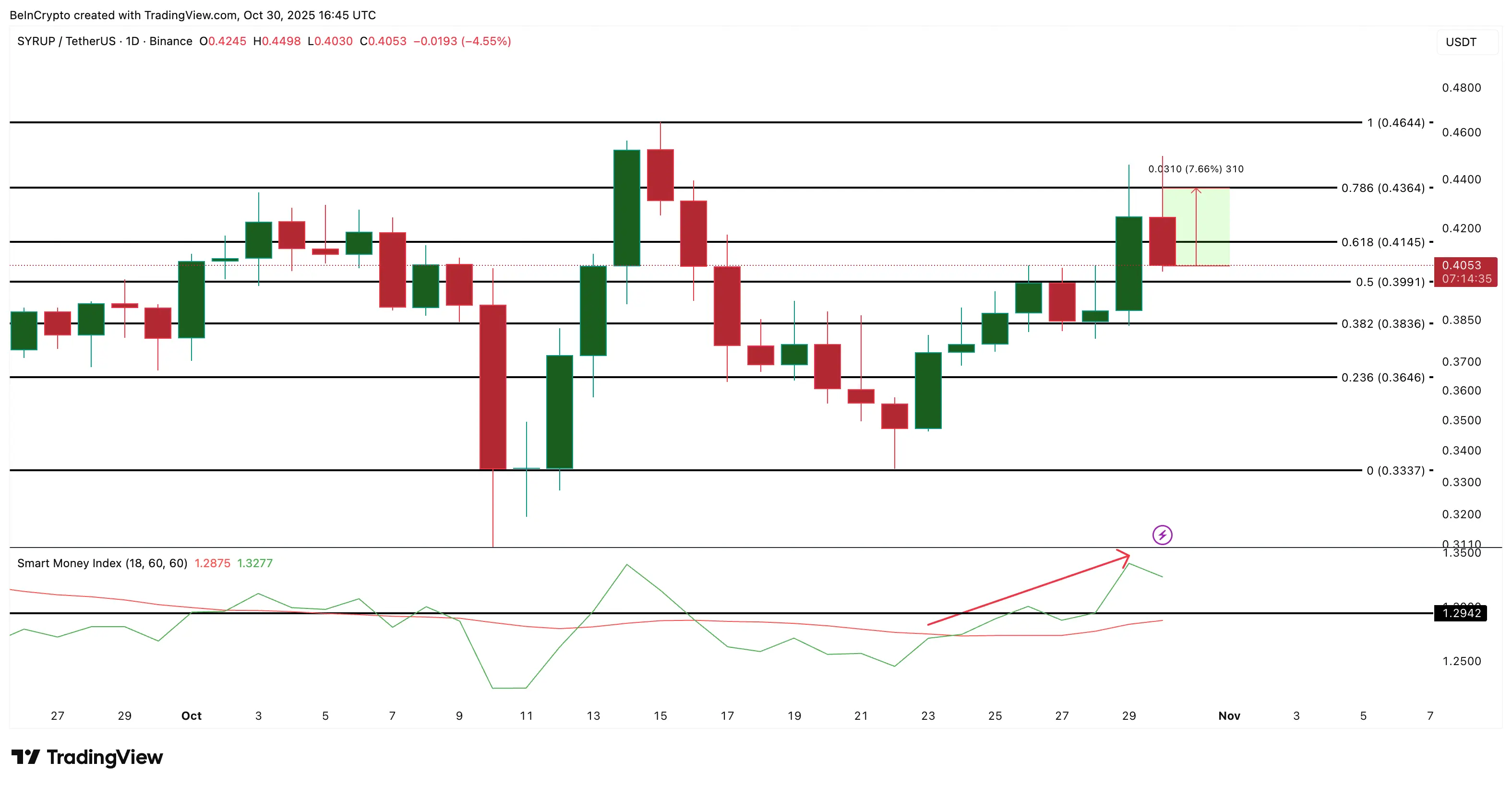 Топ 3 токена, которые киты покупают на Хэллоуин 2025