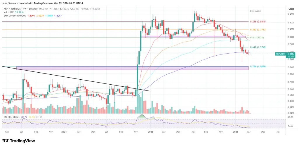 XRP price chart