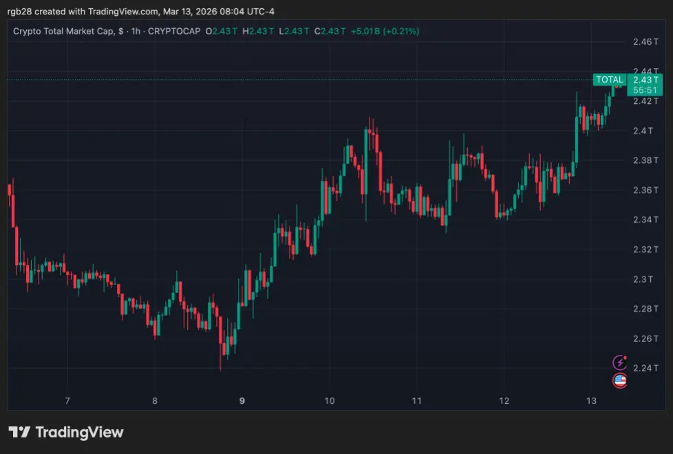 stablecoin, TOTAL